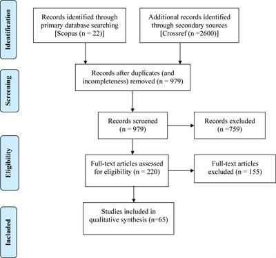 A Review of Global Policy Mechanisms Designed for Tropical Forests Conservation and Climate Risks Management